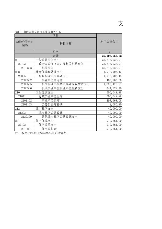 孝义市机关事务服务中心2021年部门决算公开表.xls