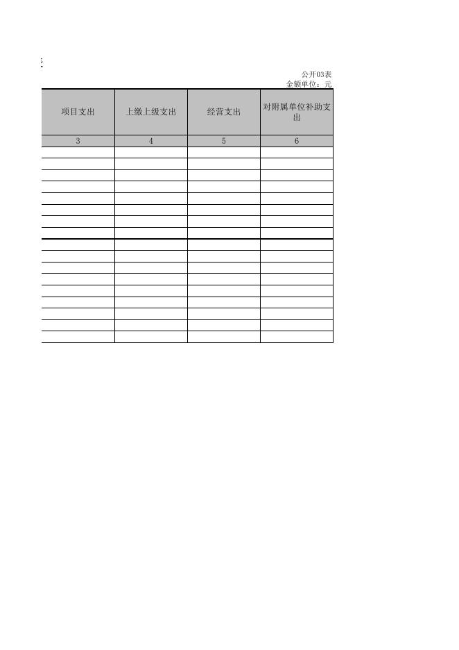 山西省中共孝义市委机构编制委员会办公室2021年决算公开表．XLS.xls