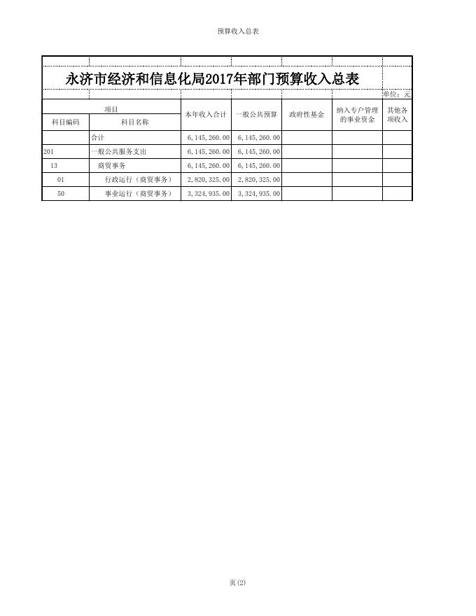 永济市经济和信息化局2017年部门预算公示.xls