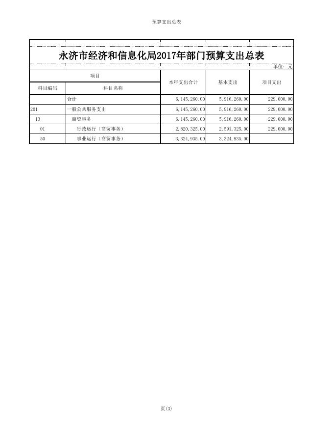 永济市经济和信息化局2017年部门预算公示.xls