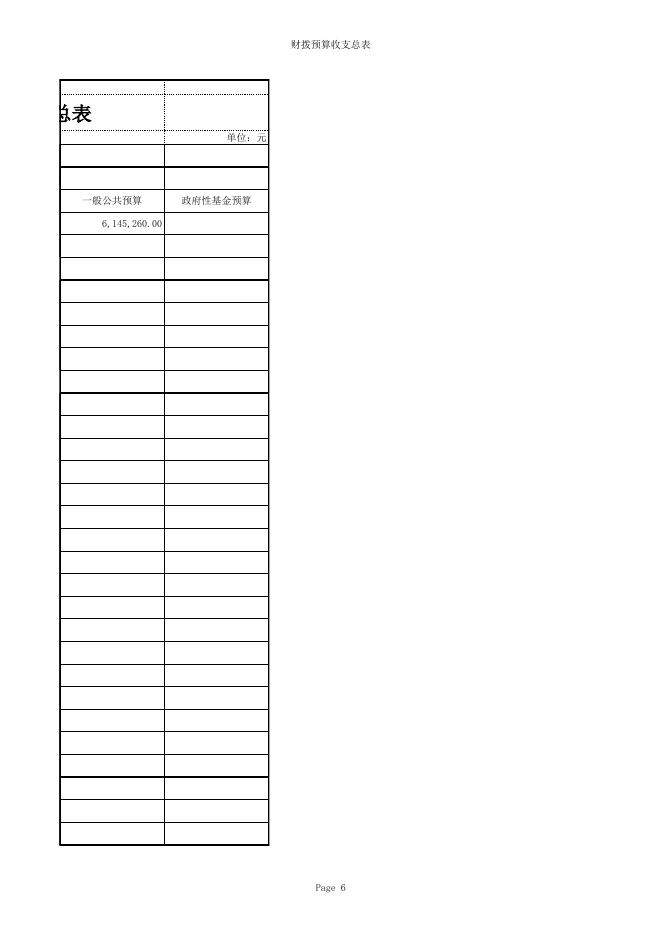 永济市经济和信息化局2017年部门预算公示.xls