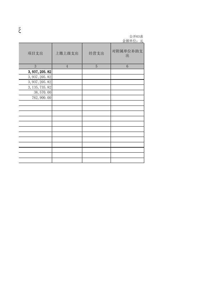 中共孝义市委组织部2021年度部门决算公开表．XLS.xls