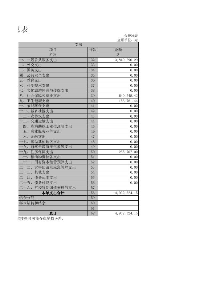 中国人民政治协商会议山西省孝义市委员会2021年决算公开表．XLS.xls