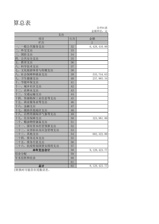 中共孝义市委办公室2021年部门决算公开表.XLS.xls