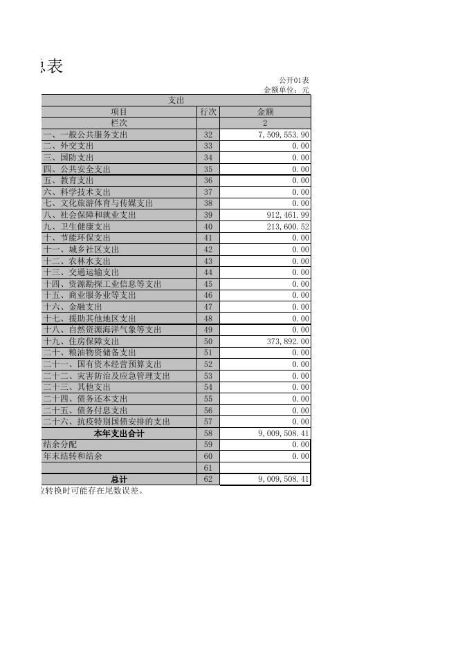 孝义市人民代表大会常务委员会2021年部门决算公开表．xls.xls