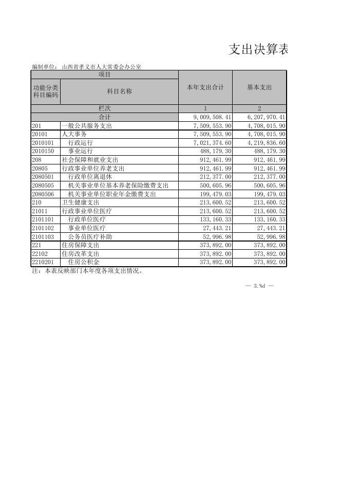 孝义市人民代表大会常务委员会2021年部门决算公开表．xls.xls