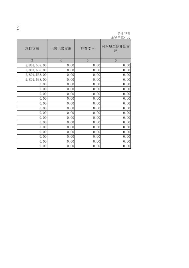 孝义市人民代表大会常务委员会2021年部门决算公开表．xls.xls