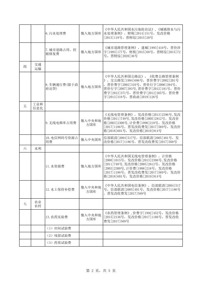 襄垣县涉企行政事业性收费目录清单.xlsx