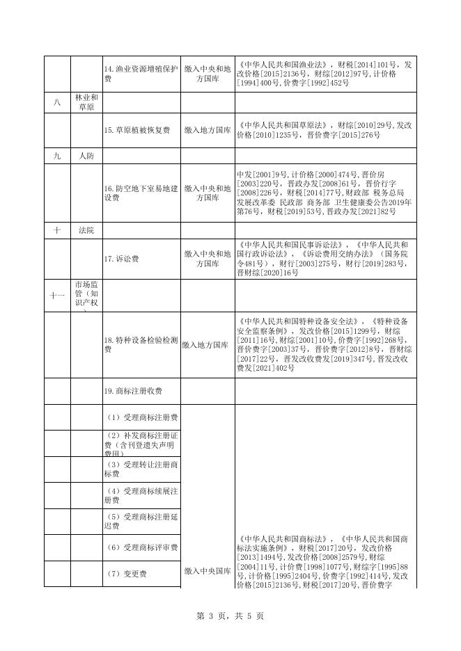 襄垣县涉企行政事业性收费目录清单.xlsx