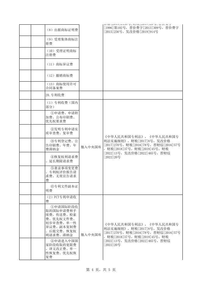 襄垣县涉企行政事业性收费目录清单.xlsx