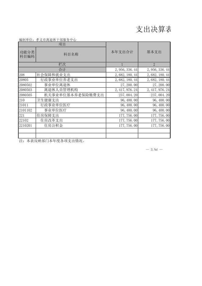 离退休干部服务中心2021年部门决算公开表.XLS.xls