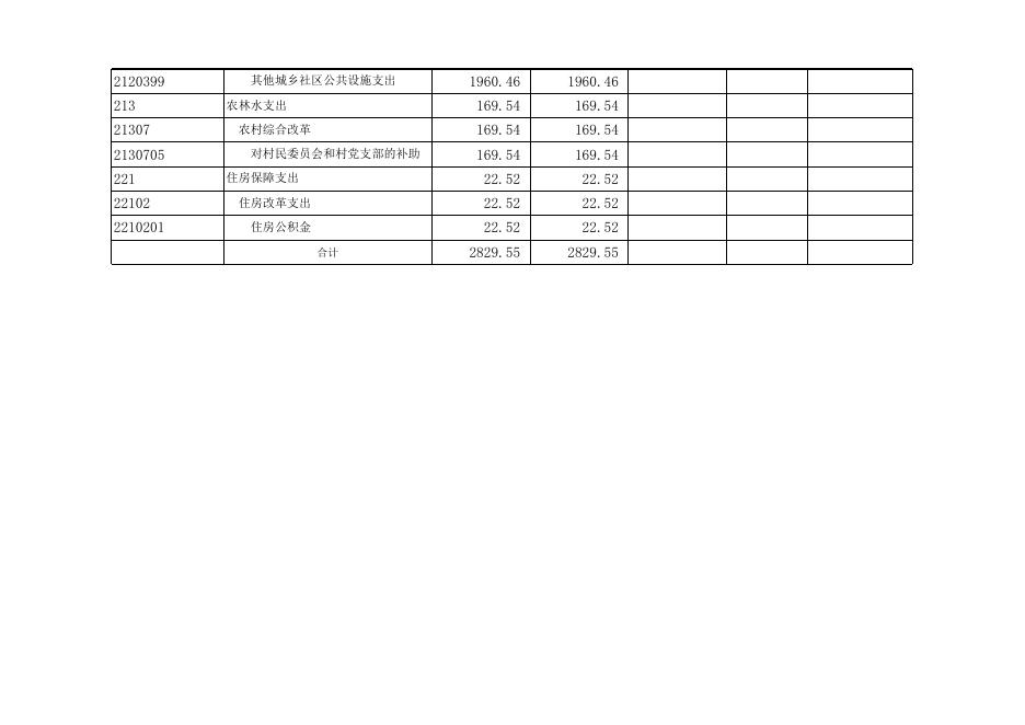 附件：孝义市下堡镇人民政府2018年部门预算公开表.xlsx