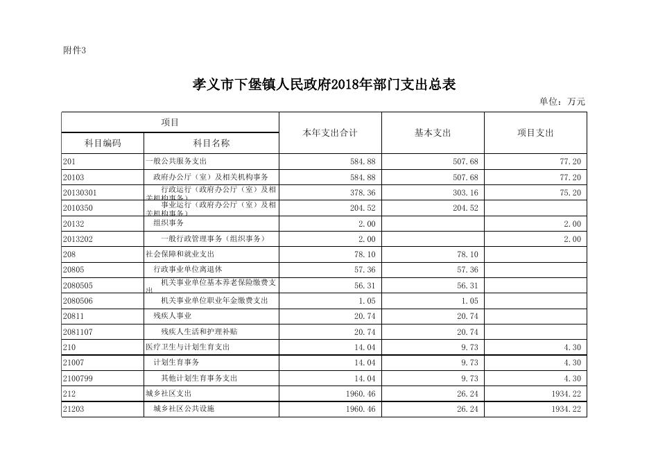 附件：孝义市下堡镇人民政府2018年部门预算公开表.xlsx