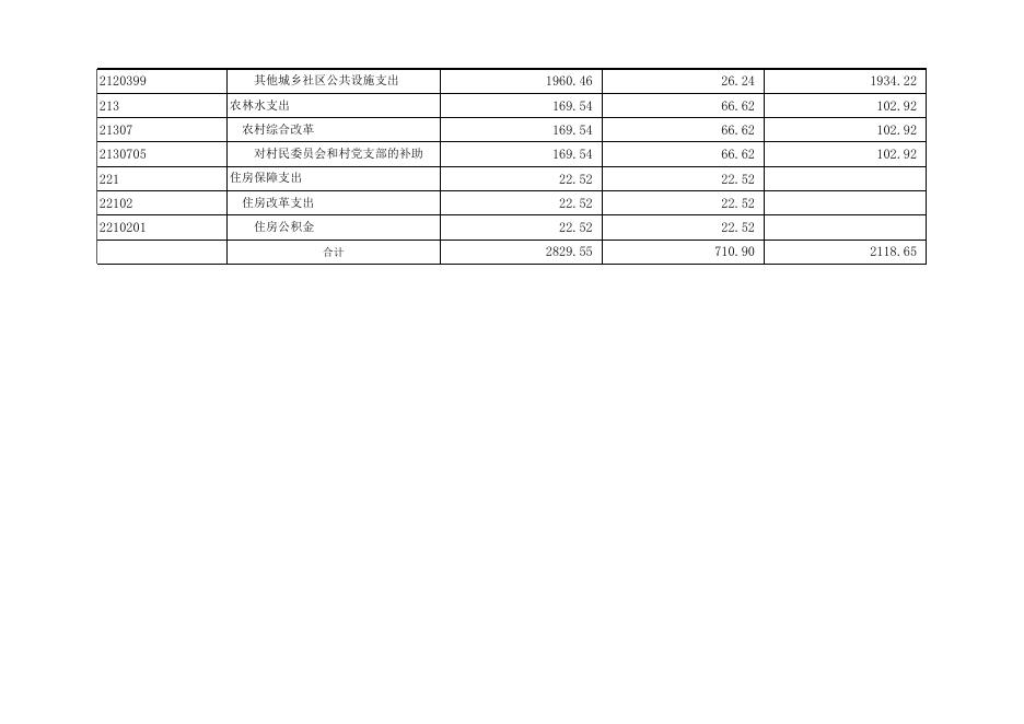 附件：孝义市下堡镇人民政府2018年部门预算公开表.xlsx