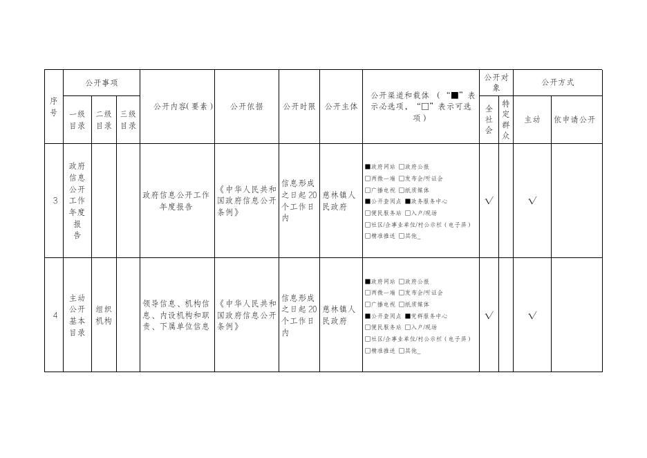 慈林镇人民政府政务公开标准目录.pdf