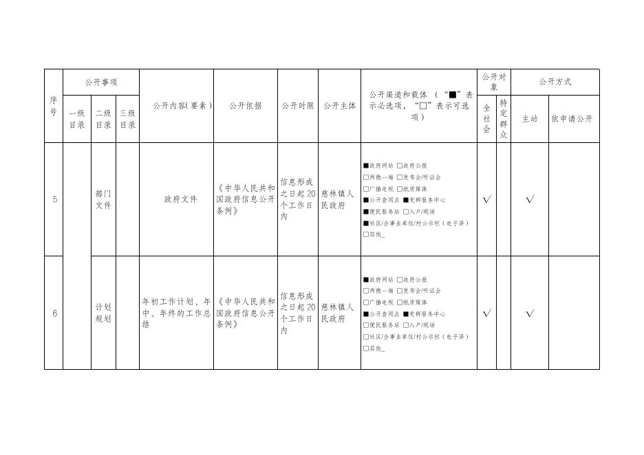 慈林镇人民政府政务公开标准目录.pdf