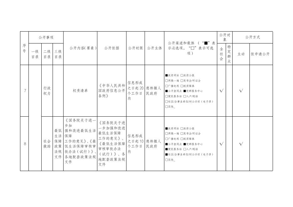 慈林镇人民政府政务公开标准目录.pdf