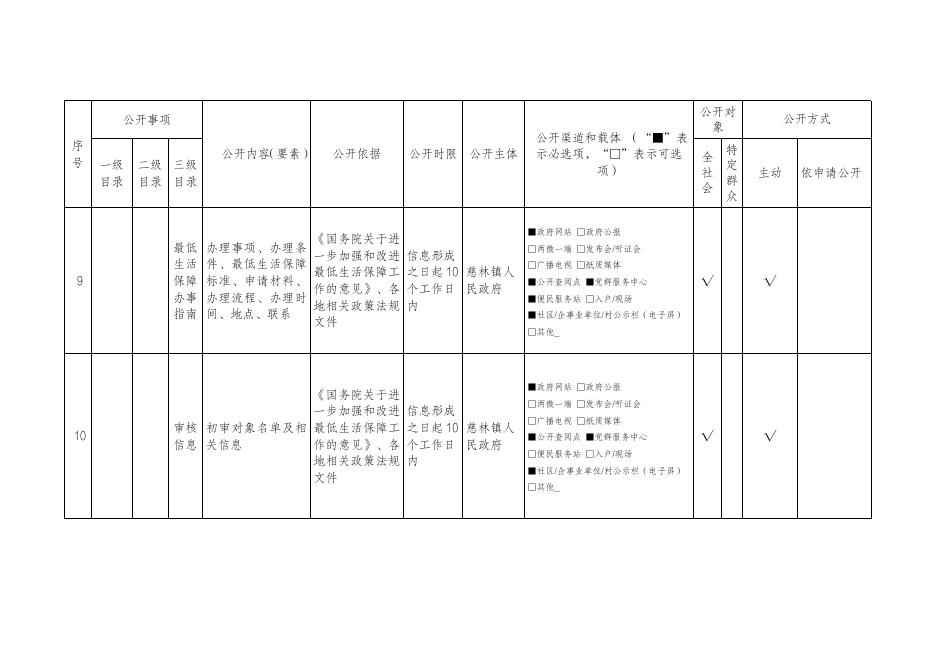 慈林镇人民政府政务公开标准目录.pdf