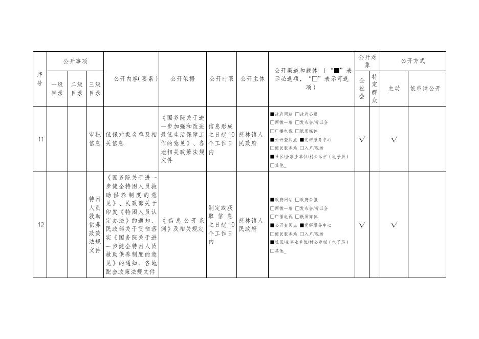 慈林镇人民政府政务公开标准目录.pdf