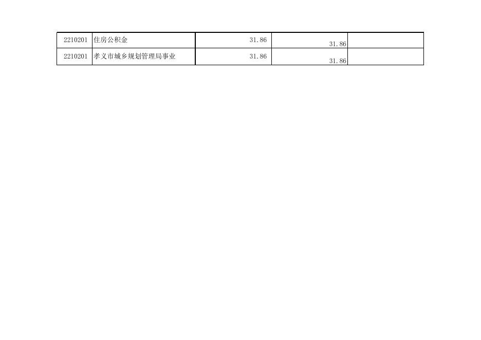 孝义市城乡规划管理局2018年部门预算公开表.xlsx