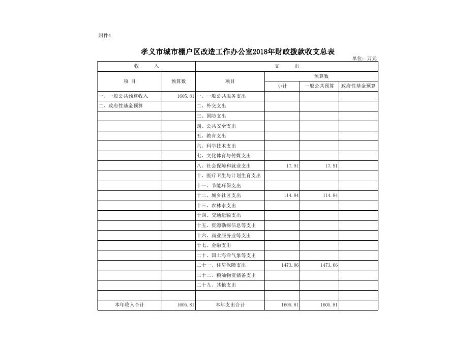 附件：孝义市城市棚户区改造工作办公室2018年部门预算公开表.xlsx
