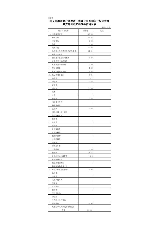 附件：孝义市城市棚户区改造工作办公室2018年部门预算公开表.xlsx
