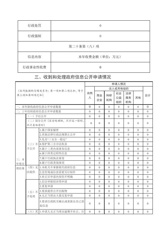 襄垣县西营镇2022年度政府信息公开工作年度报告.pdf