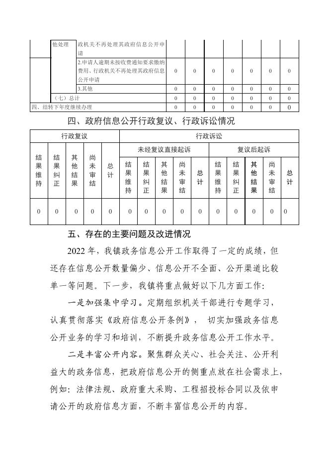 襄垣县西营镇2022年度政府信息公开工作年度报告.pdf