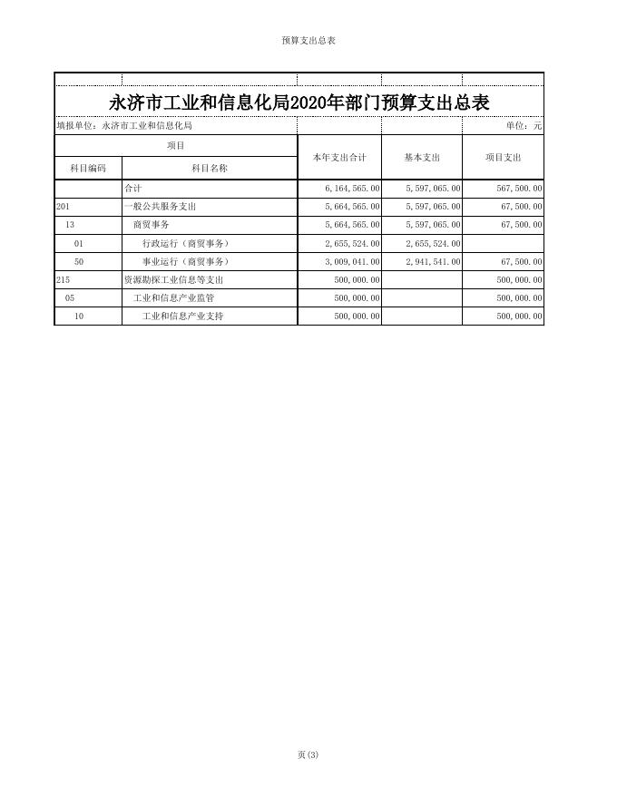 单位信息公开表_(221001)永济市工业和信息化局.xls
