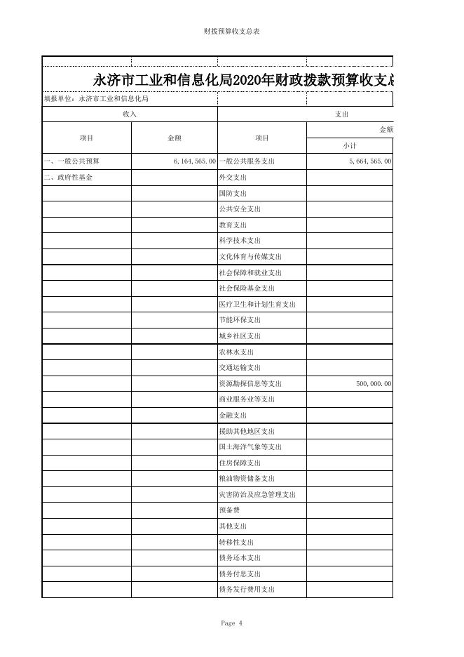 单位信息公开表_(221001)永济市工业和信息化局.xls