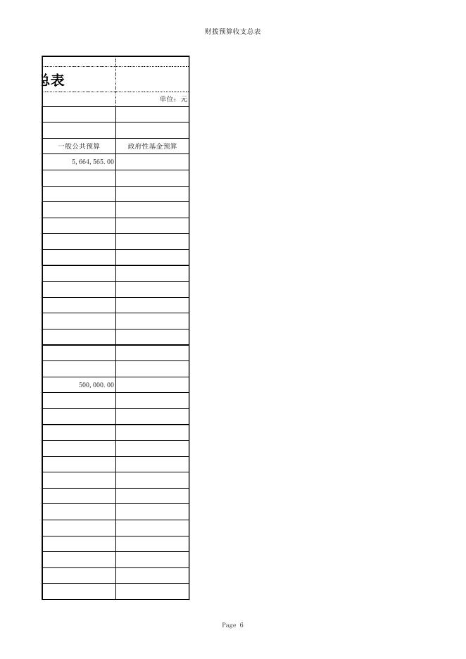 单位信息公开表_(221001)永济市工业和信息化局.xls