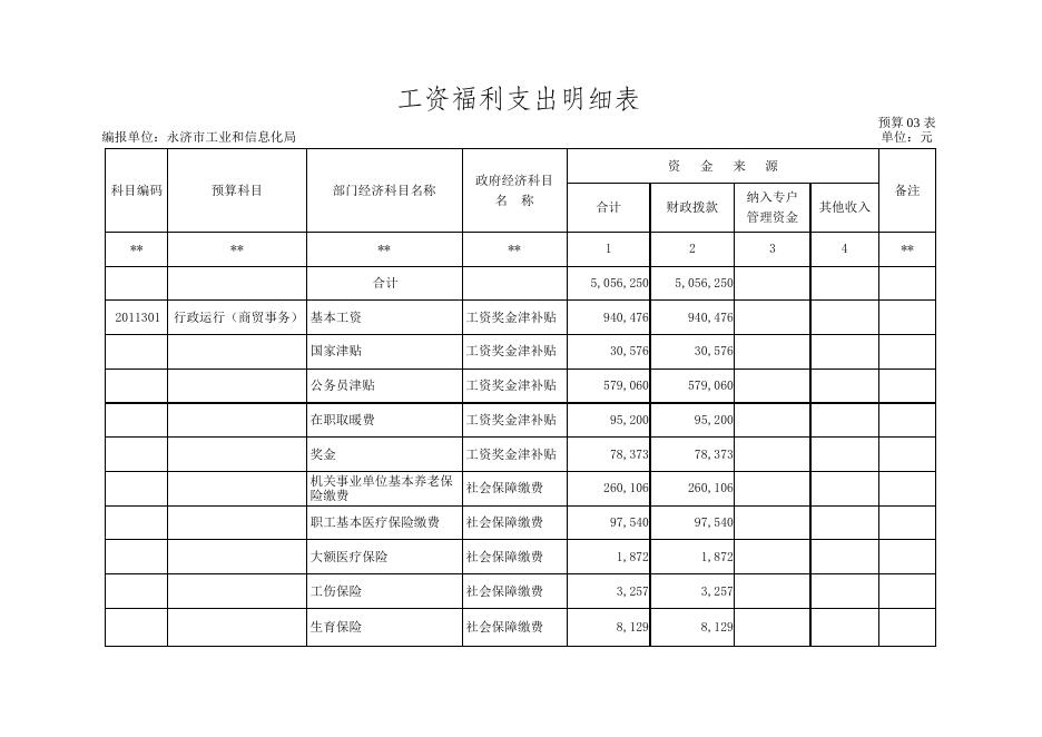 2020年永济市工业和信息化局.doc