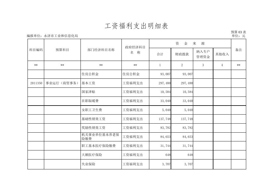2020年永济市工业和信息化局.doc