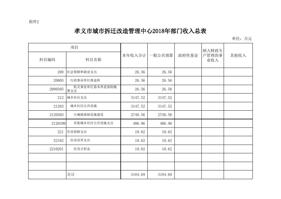 附件： 2018年部门预算公开表.xlsx