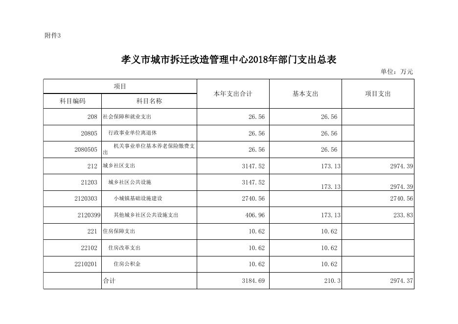 附件： 2018年部门预算公开表.xlsx