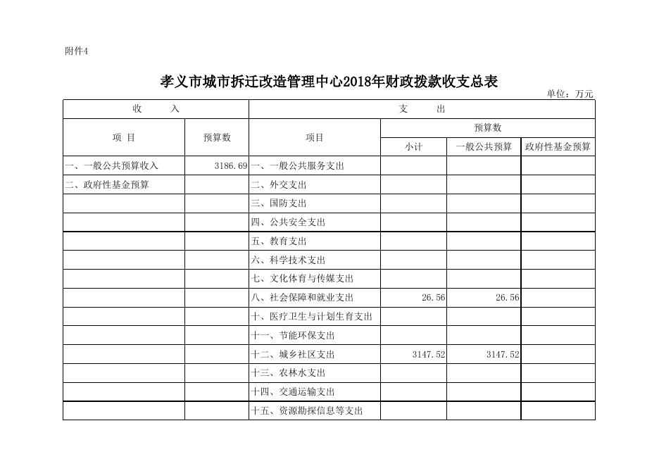 附件： 2018年部门预算公开表.xlsx