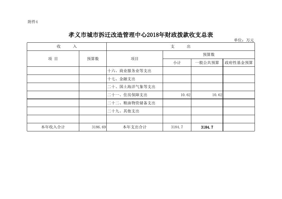 附件： 2018年部门预算公开表.xlsx