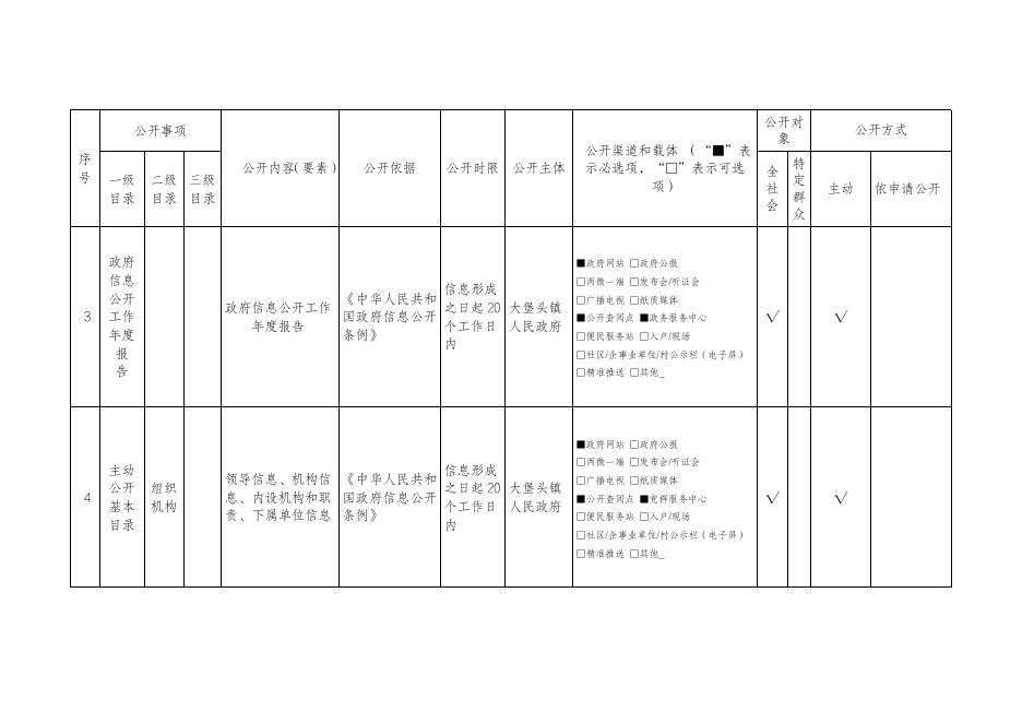 大堡头镇人民政府政务公开标准目录.pdf