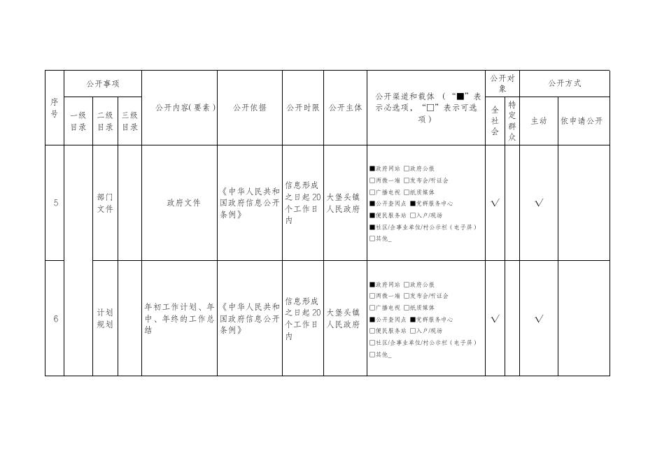 大堡头镇人民政府政务公开标准目录.pdf