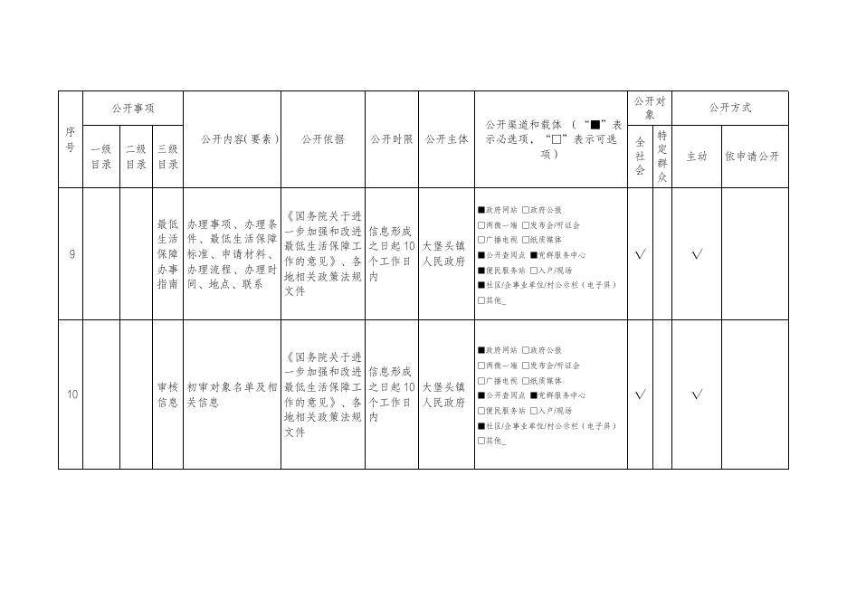 大堡头镇人民政府政务公开标准目录.pdf