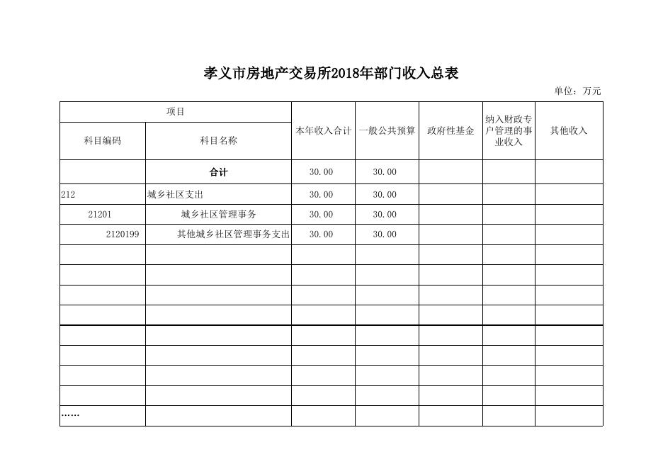 　孝义市房地产交易所2018年部门预算公开表.xlsx