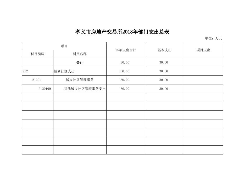 　孝义市房地产交易所2018年部门预算公开表.xlsx