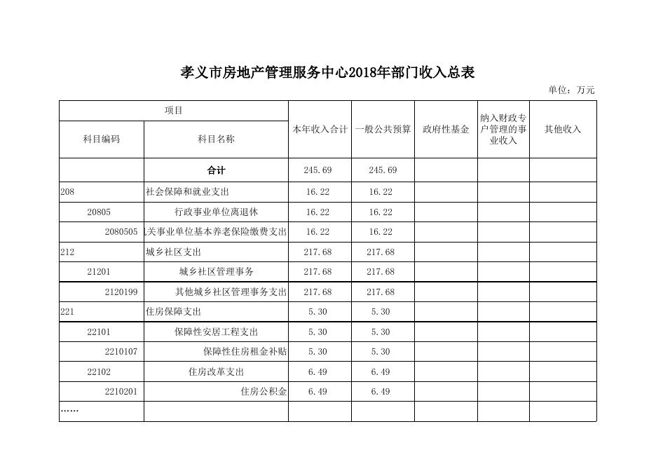 附件：孝义市房地产管理服务中心2018年部门预算公开表.xlsx