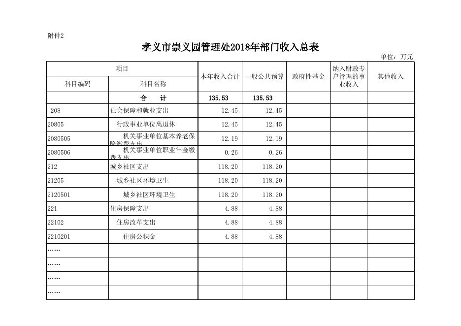 孝义市崇义园管理处2018年部门预算公开表.xlsx