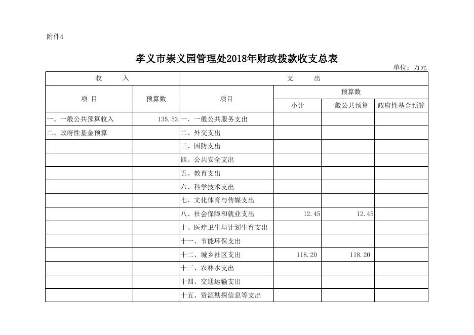 孝义市崇义园管理处2018年部门预算公开表.xlsx