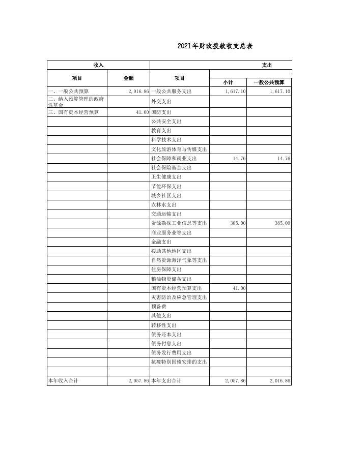 永济市工信局2021年部门预算公开表(地市用)_2021-04-23.xls