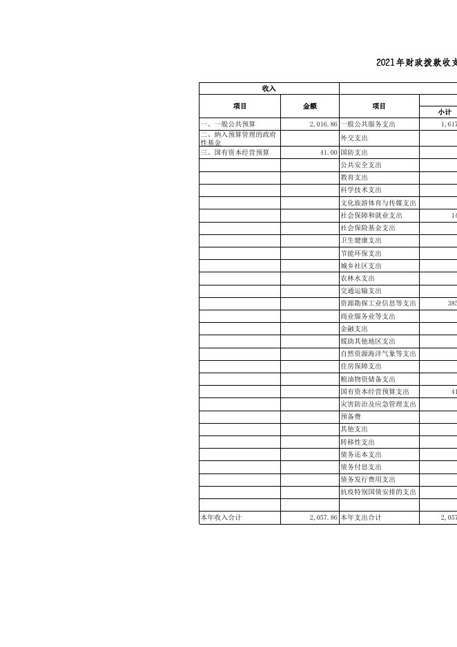 永济市工信局2021年部门预算公开表(地市用)_2021-04-23.xls