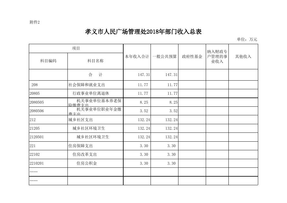 孝义市人民广场管理处2018年部门预算公开表.xlsx