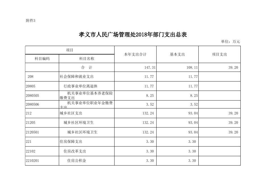 孝义市人民广场管理处2018年部门预算公开表.xlsx