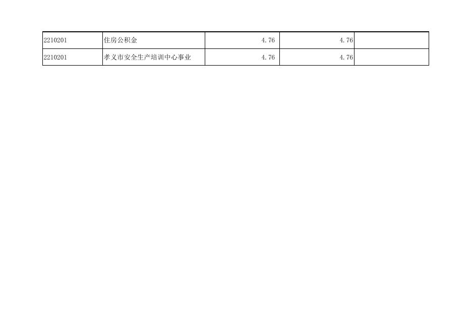 孝义市安全生产培训中心2018年部门预算公开表.xlsx